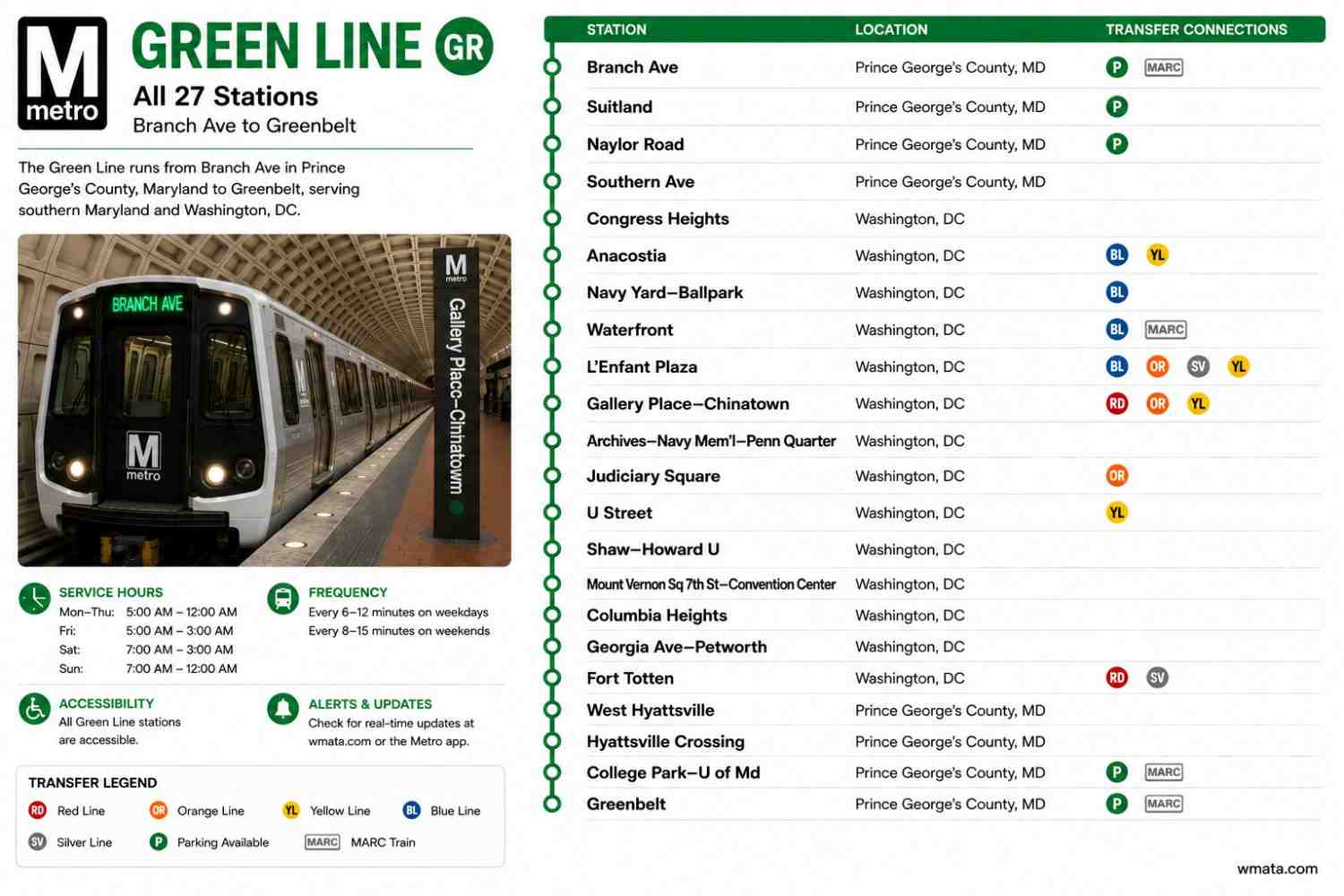 Green Line Stations