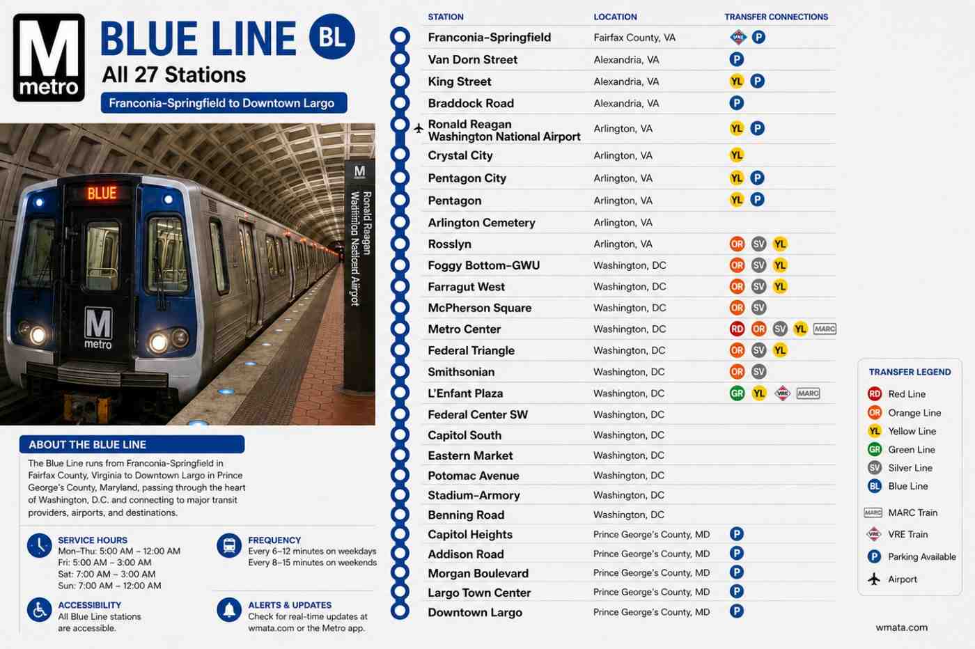 DC Metro Station List