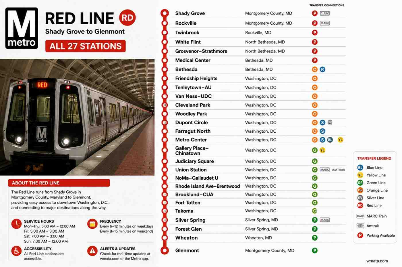 DC Metro Station List