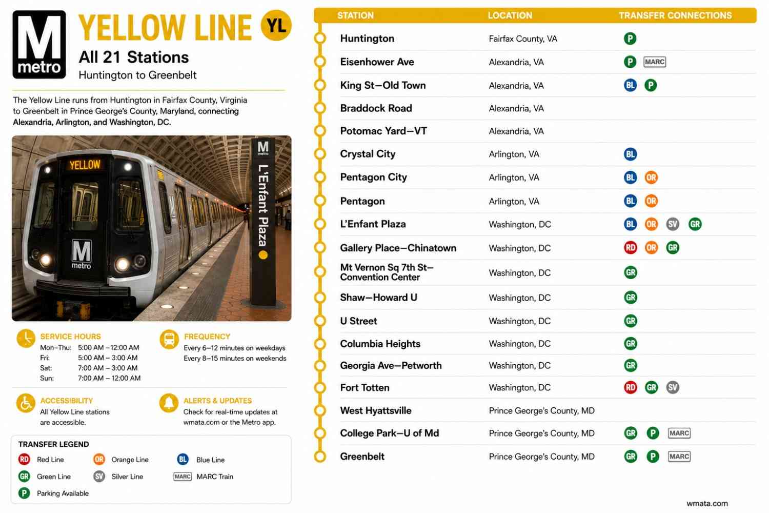 DC Metro Station List