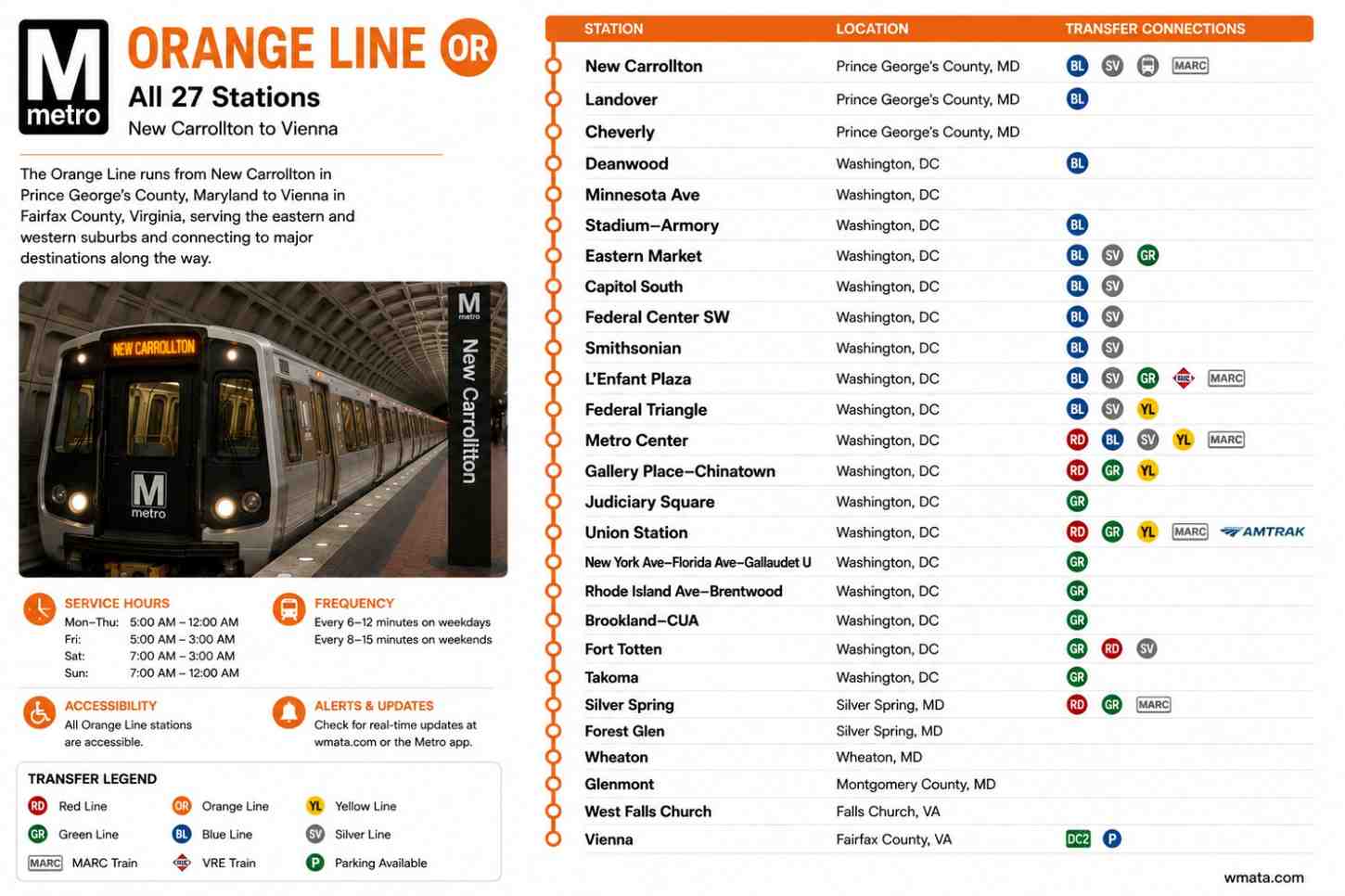 DC Metro Station List