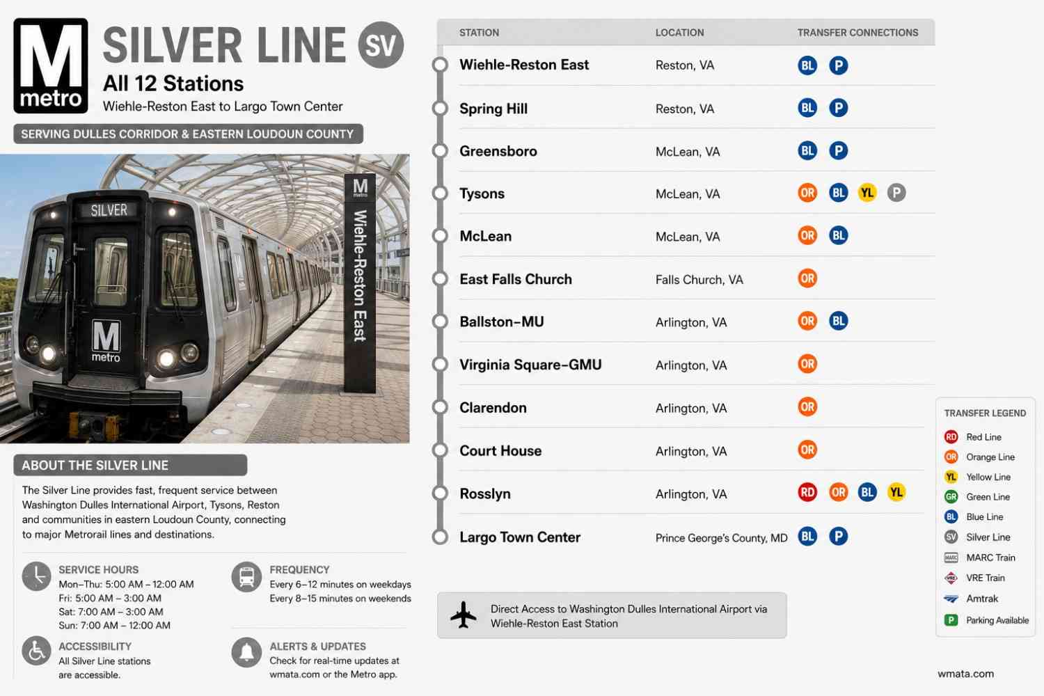 DC Metro Station List